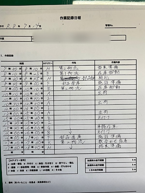 手書きの作業内容が記入された作業記録日報の例