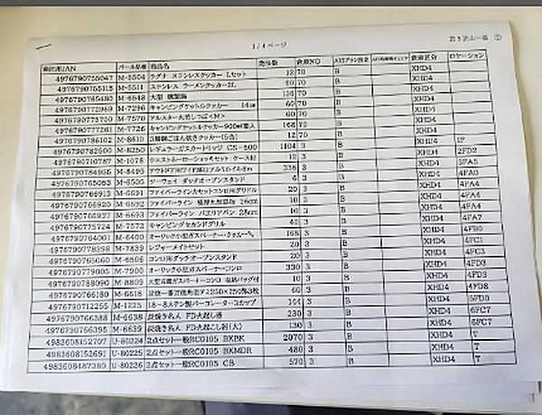複数の品番・数量が記載された出荷指示書の例