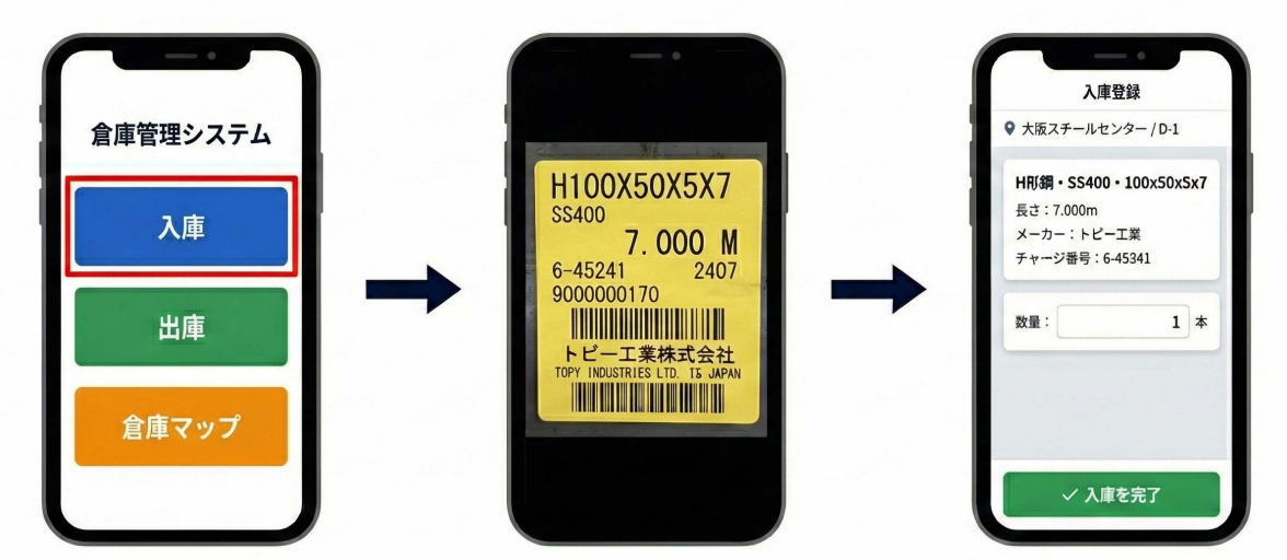 利用イメージ：入庫 - メーカーラベルをスマホで撮影してAI OCRが自動でデータ化する画面