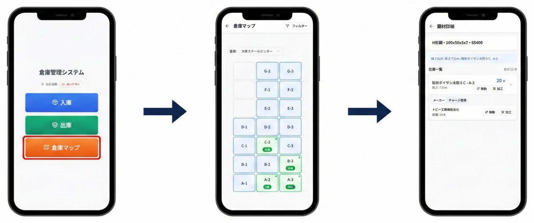 利用イメージ：在庫確認 - 倉庫マップから番地を選んで在庫をリアルタイムに確認する画面